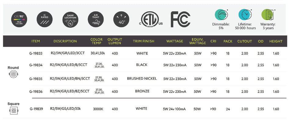 2" Gimbal Panel 5W Dimmable