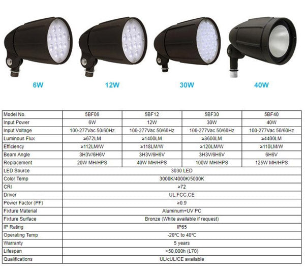 Industrial Outdoor LED Flood Light Fixtures 6~40W