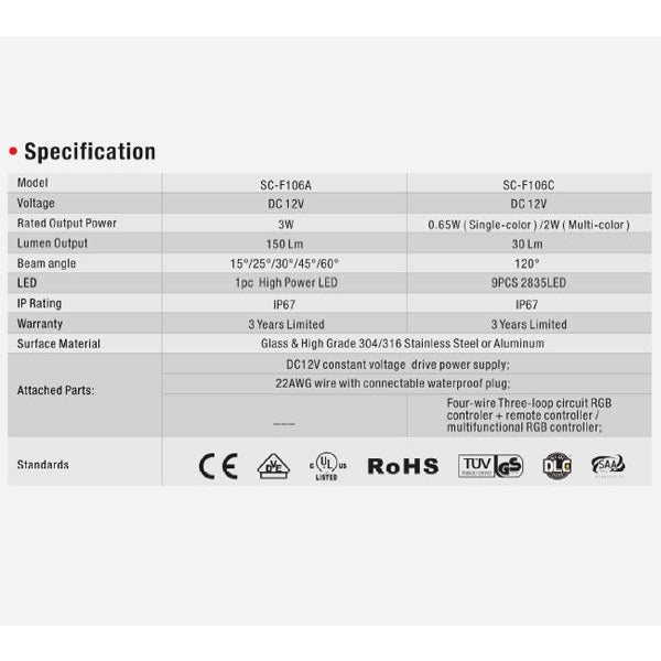 (SC-F106A)12V Waterproof Inground Led Lights stainless steel Housing 1-1/4" CUTOUT